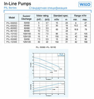 WILO PIL 5008E - 34 501 000 сум