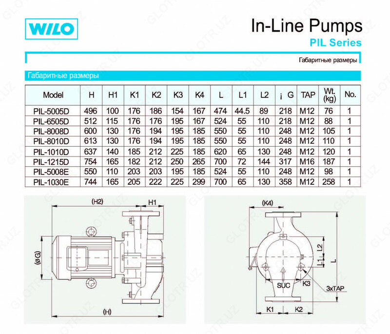 73 506 000 сум WILO PIL 1230E