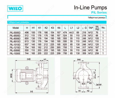 73 506 000 сум / шт. WILO PIL 1230E