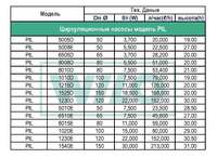 WILO PIL 6510E - 38 625 000 сум