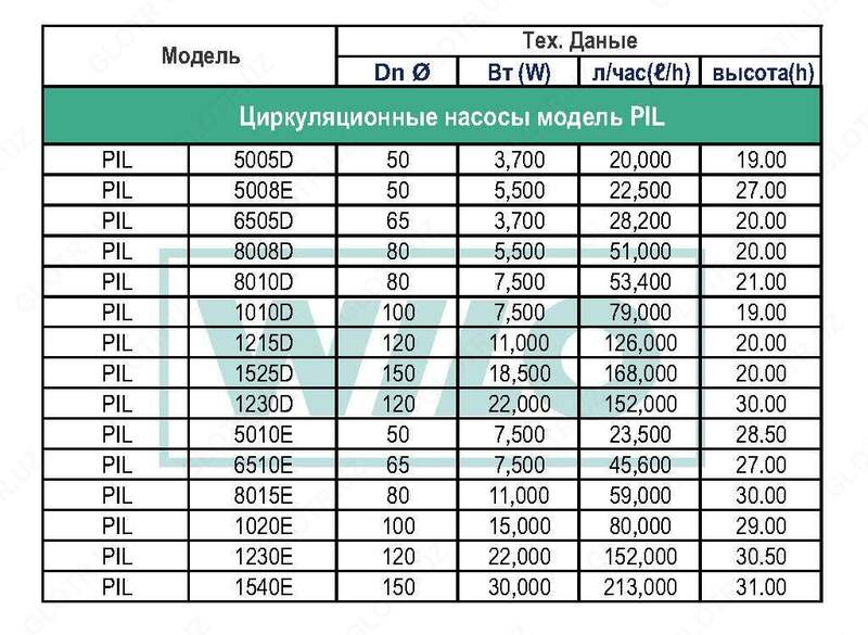 WILO PIL 6510E - 38 625 000 сум