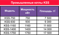   Промышленный напольный газовый котел KSS 1750 кВт