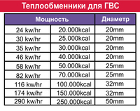 Теплообменники для ГВС- 46 kw/hr - 3 092 000 сум