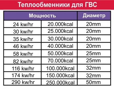 Теплообменники для ГВС- 174 kw/hr - 11 583 000 сум / шт.
