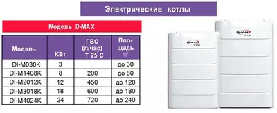 D-MAX DI-M3018K elektr qozoni