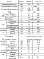 SEK-500 - 131 700 000 so'm