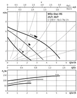 1 422 000 сум WILO STAR RS25/7