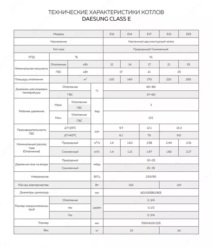 Devorga o'rnatilgan qozon Daesung E-12 - 7 020 000 so'm