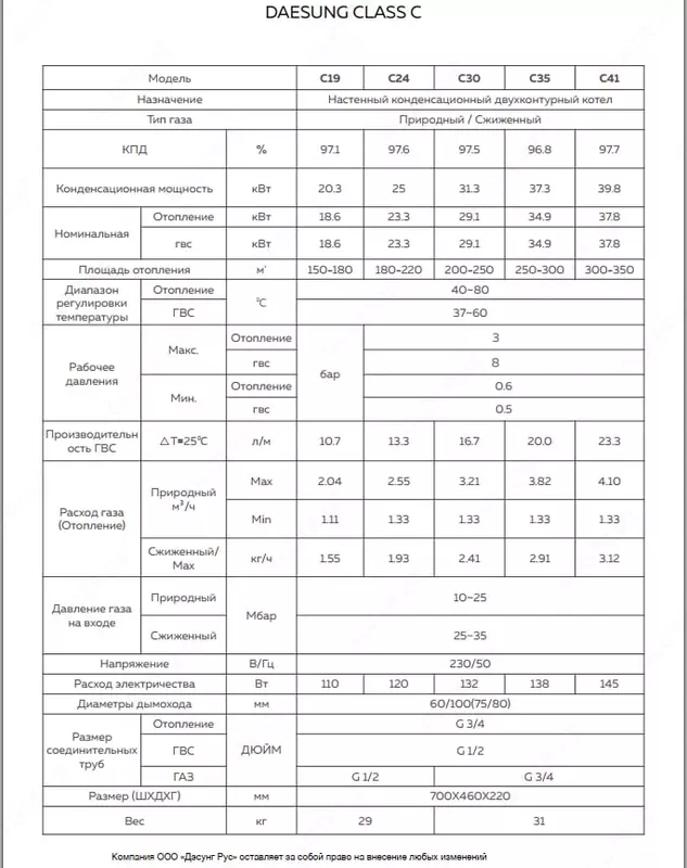 Газовый настенный конденсационный двухконтурный котел C30 - 9 230 000 сум