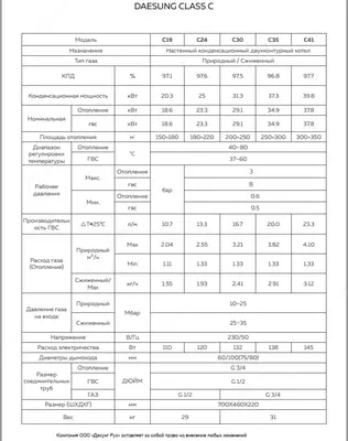 Газовый настенный конденсационный двухконтурный котел C41 - 10 530 000 so'm / dona