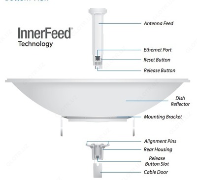Ubiquiti PowerBeam 5AC-620 - 4 104 000 сум / шт.