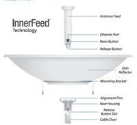 Ubiquiti PowerBeam 5AC-620 - 4 104 000 сум
