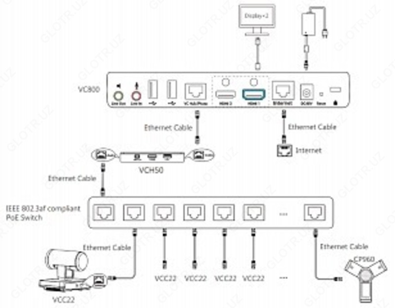 Yealink ВКС камера VCC22 - 32 118 000 сум