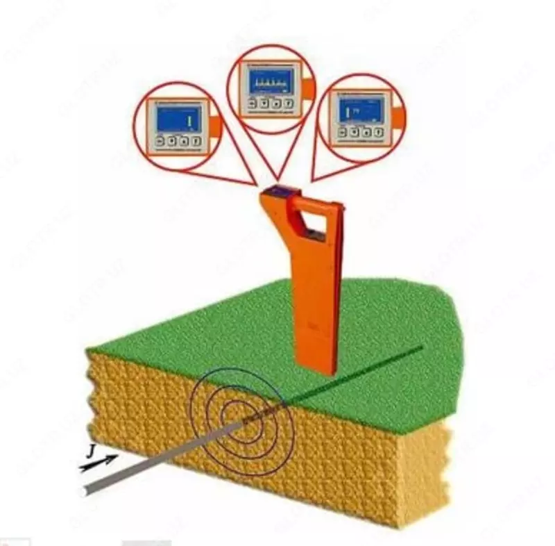 Трассоискатель Поиск-410 Мастер