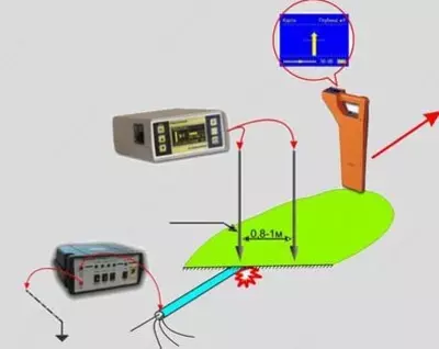 Трассоискатель Поиск-410 Мастер - 8 160 000 сум / шт.