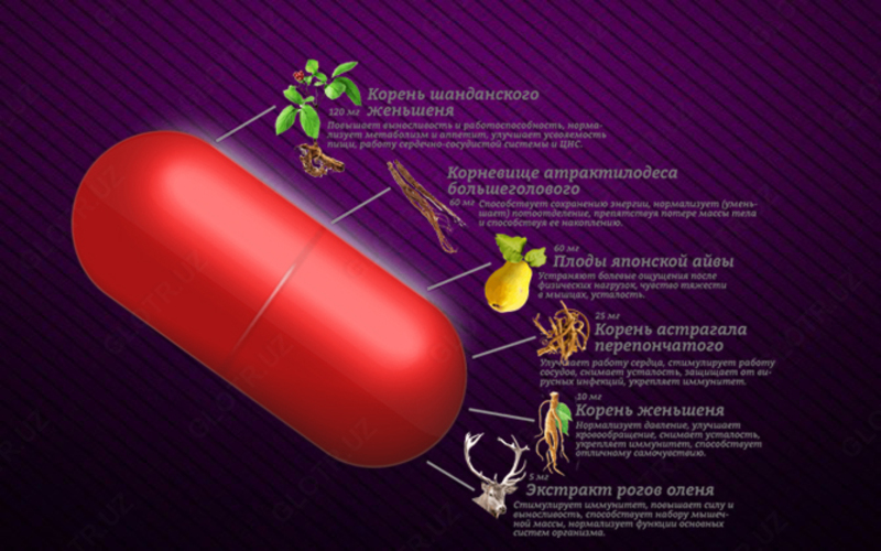 Samyun wan для набора веса