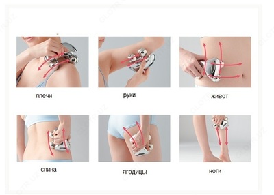 Лифтинговый массажер 4D для тела и лица