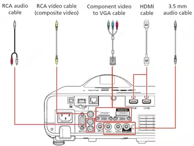 Проектор EPSON EB-L210SF
