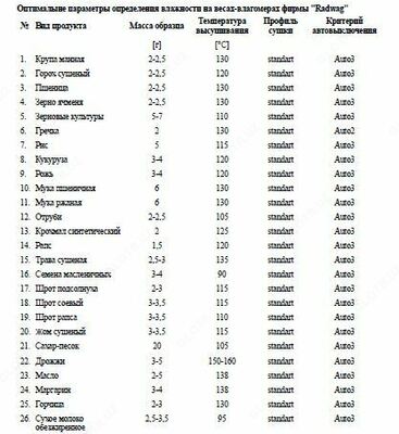 Влагомер, Анализатор влажности МА 210.R