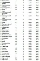 Анализатор влажности МА 210.R Оптом и розница