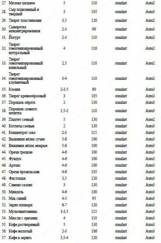 Анализатор влажности МА 210.R Оптом и розница