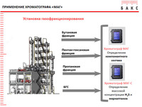по запросу SANOAT GAZ XROMATOGRAFI MAG