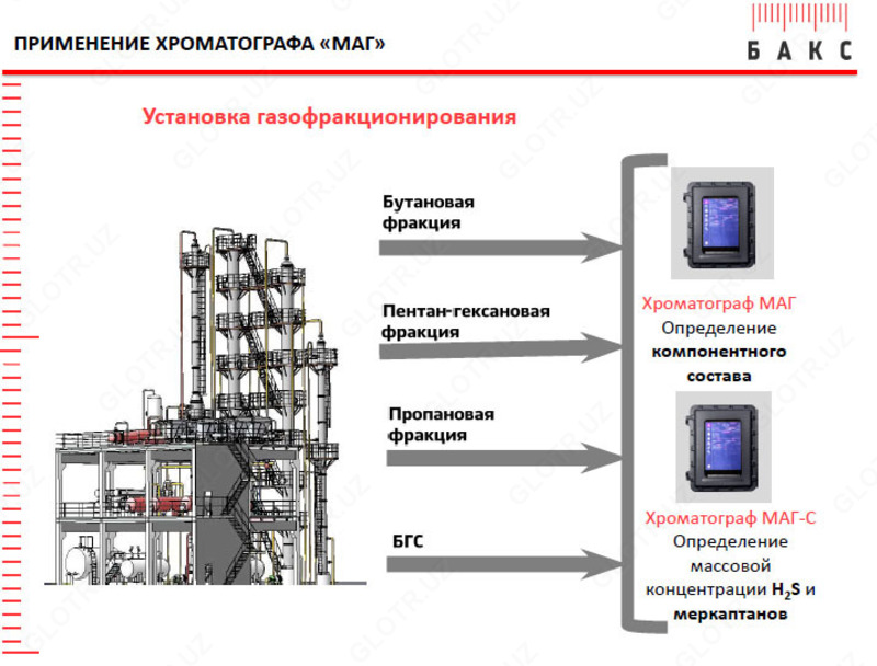 по запросу SANOAT GAZ XROMATOGRAFI MAG