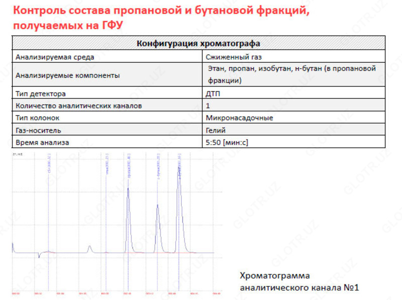 SANOAT GAZ XROMATOGRAFI MAG Chakana savdo
