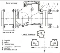 Клапан обратный чугунный шаровой DN100 PN16 фланцевый Оптом и розница