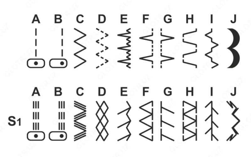 Швейная машина VERITAS Comfort 19 Оптом и розница