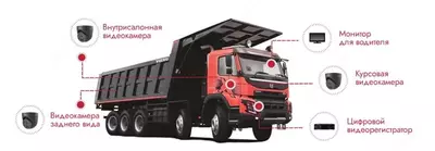 Система видеонаблюдения на транспорте (MDVR)