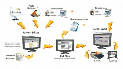 Gemini Cad X21 - 47 852 920 сум / комплект