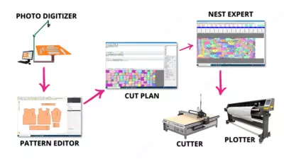 Plotter INKJET GM-220-2 - 45 619 342 so'm / dona