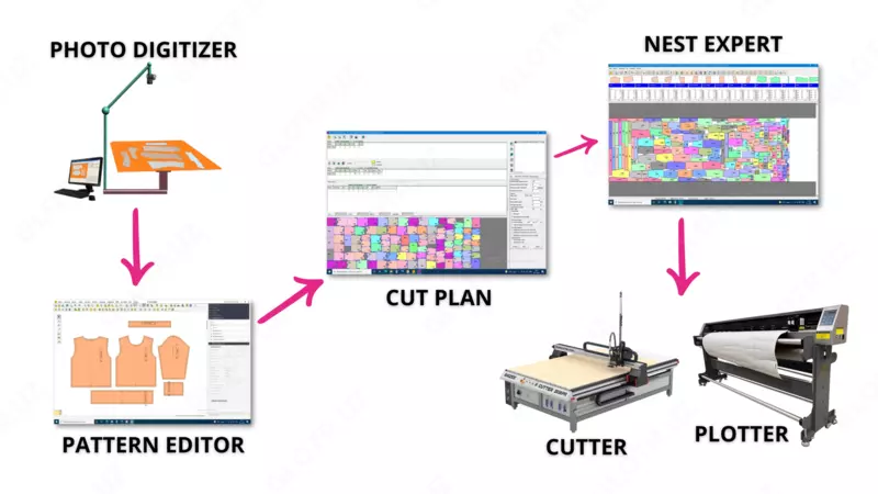 Струйный плоттер INKJET GM-220-2 - 45 460 274 сум