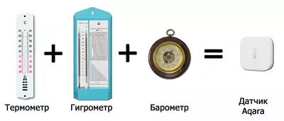 XIAOMI Датчик температуры и влажности AQARA TEMP & HUMID SENSOR, Белый XIAOMI Датчик температуры и влажности AQARA TEMP & HUMID SENSOR, Белый