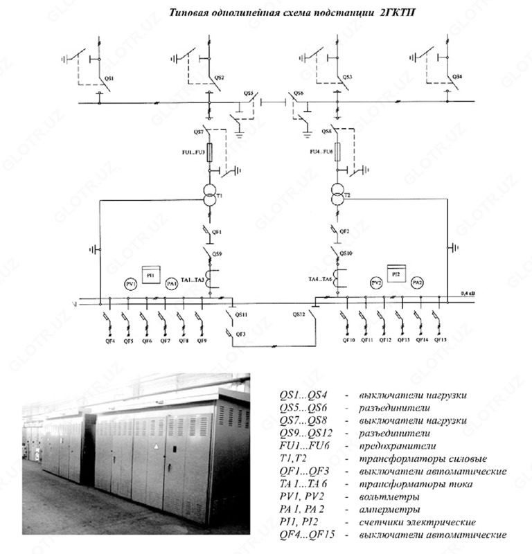 Комплектные трансформаторные подстанции городские типа ГКТП