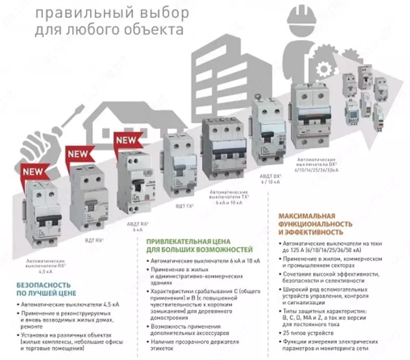 Пластина для рейки Legrand DPX3 250