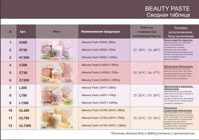 Depilatsiya pastasi Beauty Paste ULTRA LIGHT (1300g)