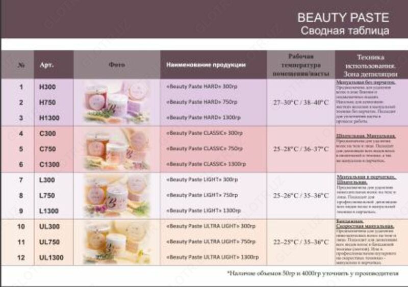 Паста для депиляции Beauty Paste CLASSIC (1300гр)