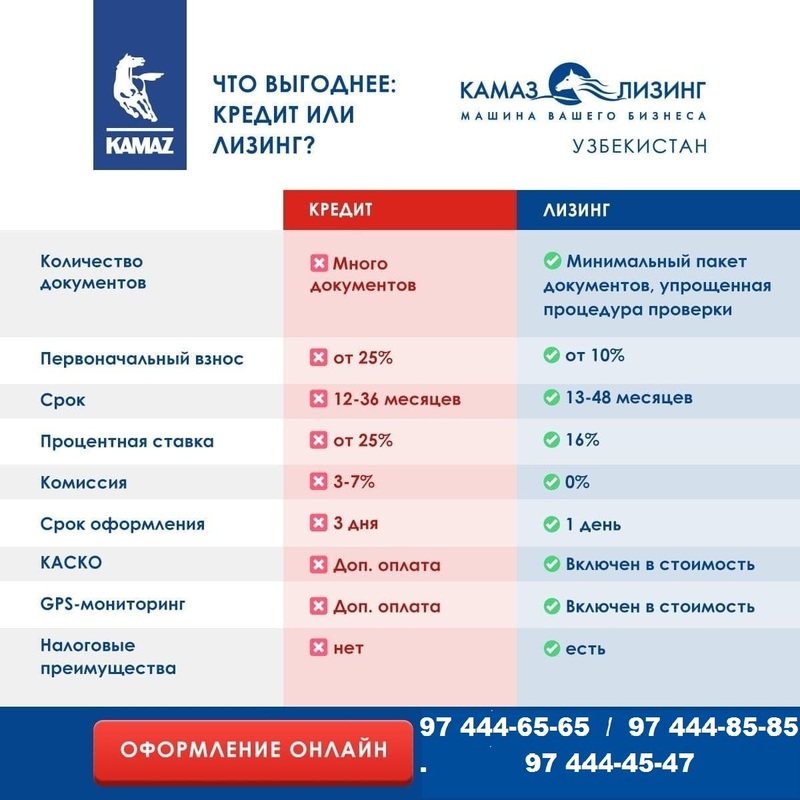"KAMAZ-LEASING Uzbekistan"