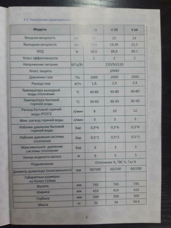  Intergas двухконтурный газовый котел 24Кват СП ABUSH GROUP