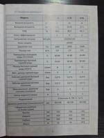  Intergas двухконтурный газовый котел 24Кват СП ABUSH GROUP