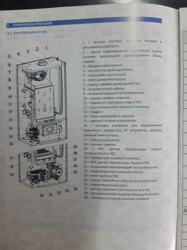  Intergas двухконтурный газовый котел 24Кват - СП ABUSH GROUP