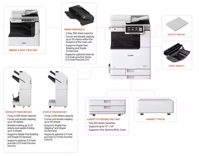 МФУ Canon imageRUNNER ADVANCE DX C3926i Полный комплект - 58 000 000 сум / шт.