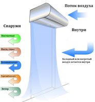 Тепловая завеса - 2 997 522.5 сум