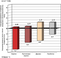 850 000 сум Автоклавные газосиликатный блоки ячеистого твердения