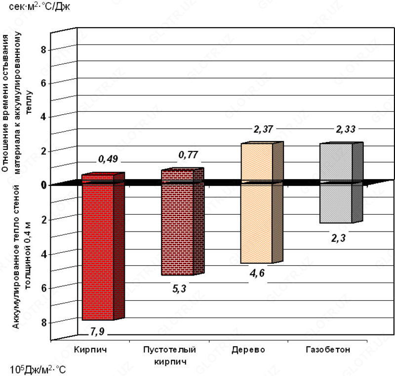 850 000 сум Автоклавные газосиликатный блоки ячеистого твердения
