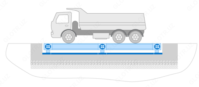 {0} so'mdan Весы автомобильные любой сложности динамические (Весы в движении)