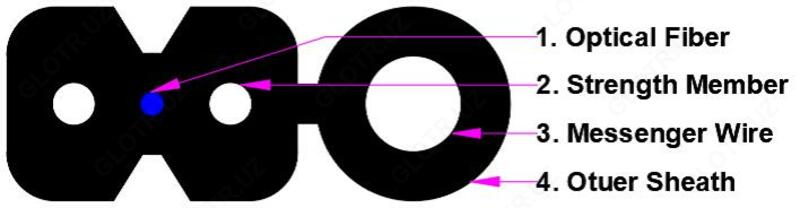 Оптический кабель GJYXFCH - 1 550 000 сум