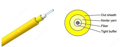 Оптический кабель GJFJV патчкордовый - 1 800 000 сум / км